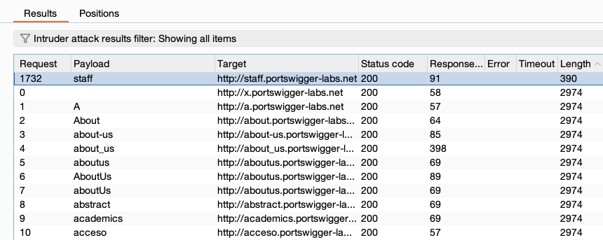 Identifying inconsistent results