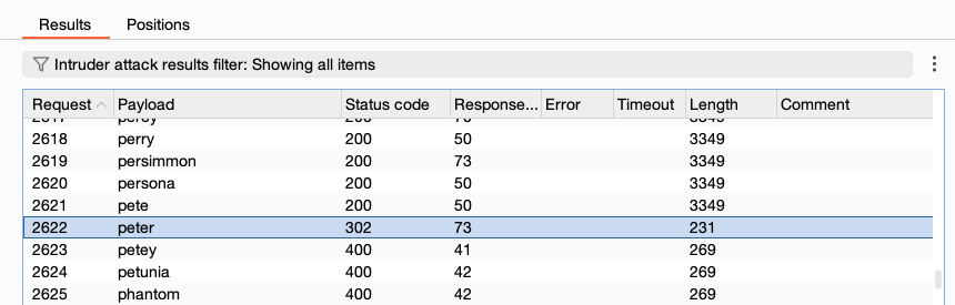 Viewing the results of brute-forcing a password with a dictionary attack.