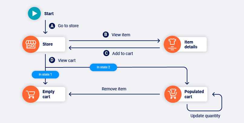 Detecting changes in application state during the crawl