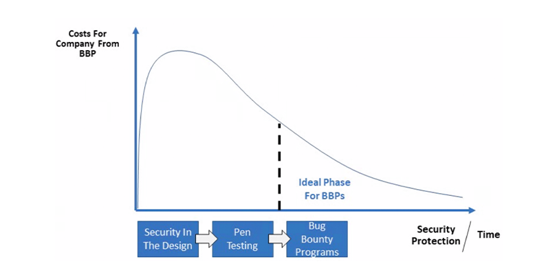 Bug bounty programs may help security IoT products