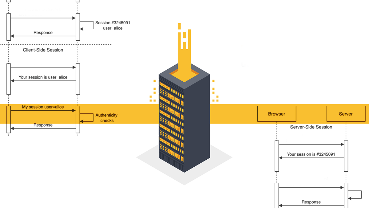 Critical vulnerabilities in Zabbix Web Frontend allow authentication bypass, code execution on servers 