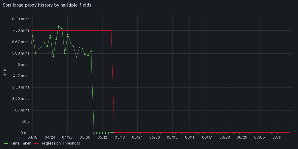 Time to sort large proxy history by multiple columns